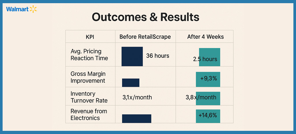 Outcomes-&-Results